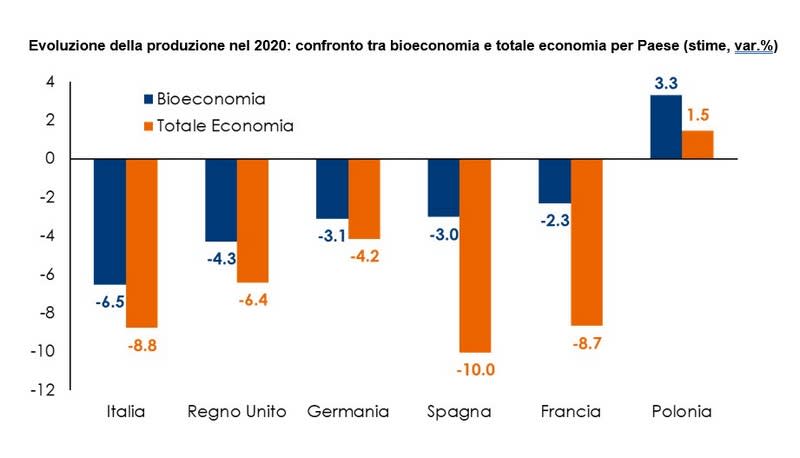 tabella 2 - rapporto bioeconomia
